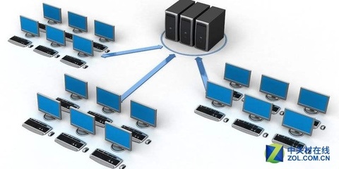 網(wǎng)絡(luò)服務(wù)器 承載互聯(lián)網(wǎng)的核心通訊設(shè)備