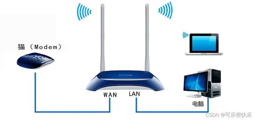 網(wǎng)絡(luò)設(shè)備與通訊設(shè)備的認(rèn)識